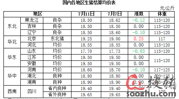 屠宰設備