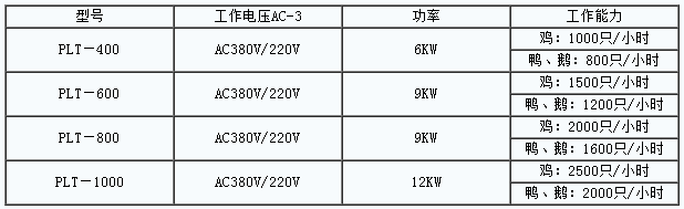 屠宰設備
