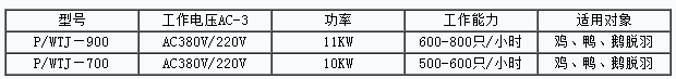屠宰設備