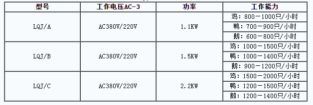 屠宰設備